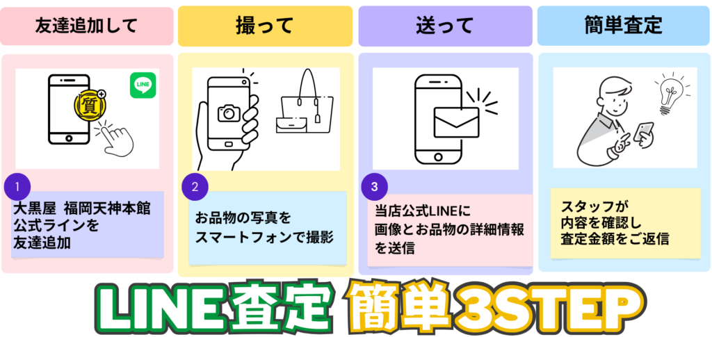 ブランドバッグや時計の買取の流れ(査定・買取手順)